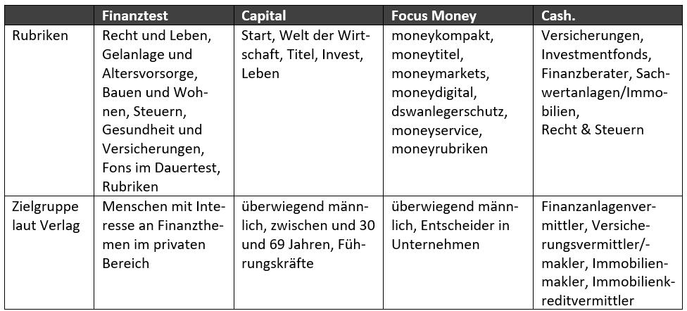 finanz-magazine-vergleich-rubriken.png (54 KB)